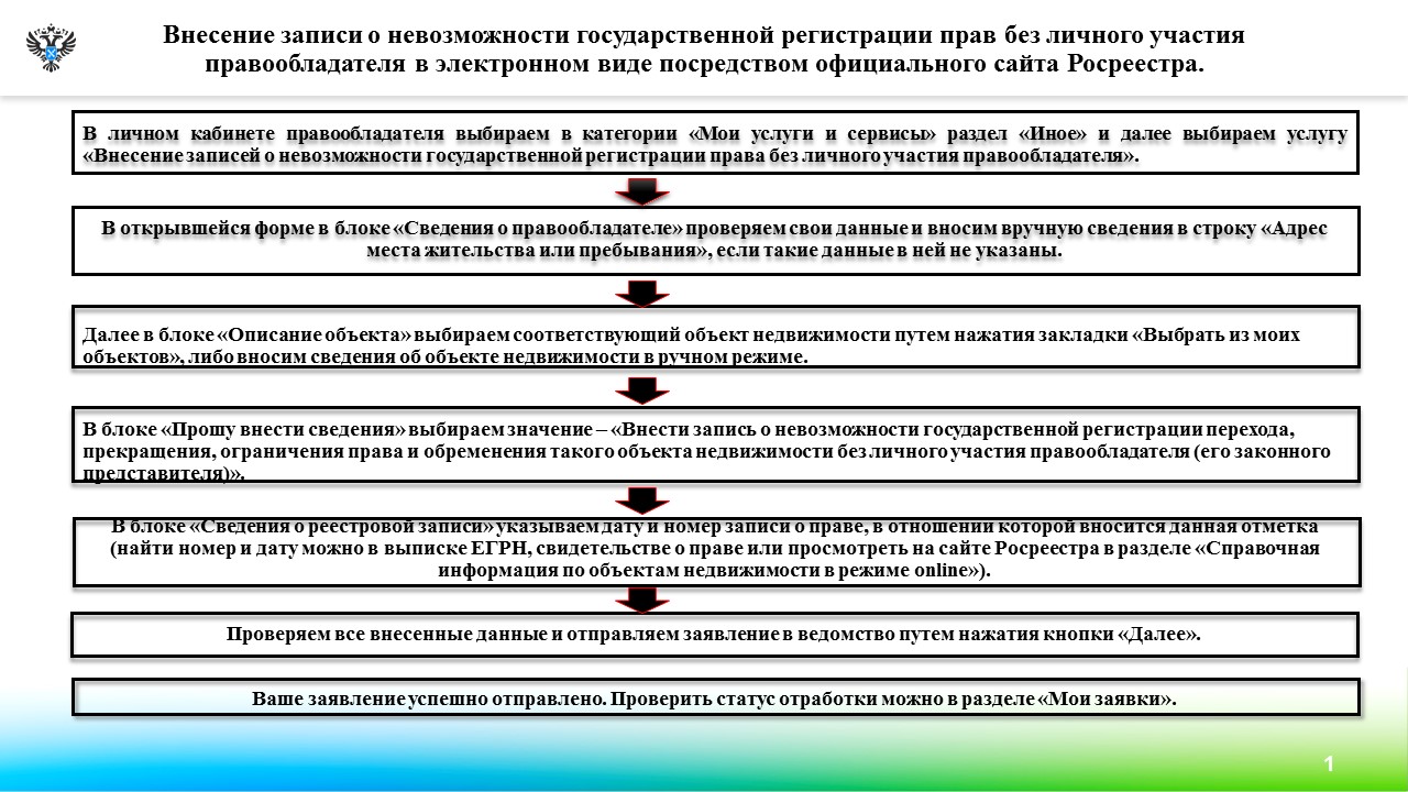 В Росреестре рассказали, как собственникам недвижимости защитить свое имущество от мошенников